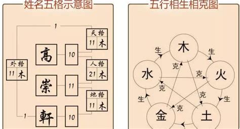 地格16|姓名学中的五格是：天格、人格、地格、总格、外格等五格（五格。